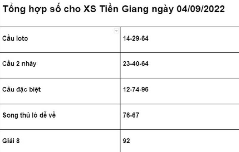 chốt số cho XS Tiền Giang ngày 04/09/2022 