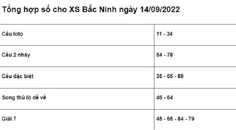 chốt số cho XSMB Bắc Ninh ngày 14/09/2022 