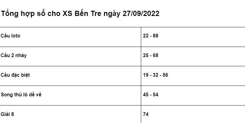 chốt số cho XSMN Bến Tre ngày 27/09/2022 