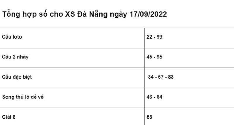 chốt số cho XSMT Đà Nẵng ngày 17/09/2022