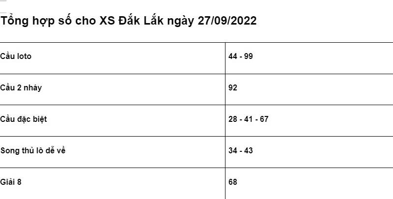 chốt số cho XSMT Đắk Lắk ngày 27/09/2022 