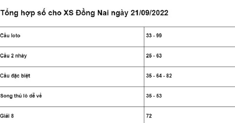 chốt số cho XSMN Đồng Nai ngày 21/09/2022 