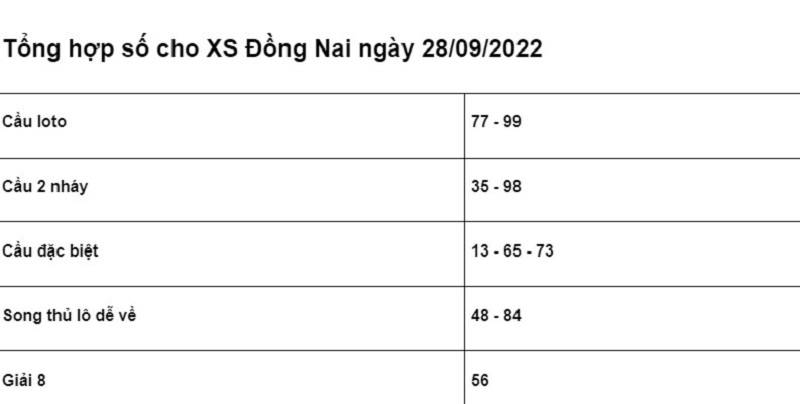 chốt số cho XSMN Đồng Nai ngày 28/09/2022 