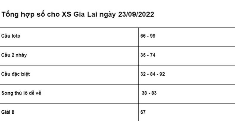 chốt số cho XSMT Gia Lai ngày 23/09/2022 