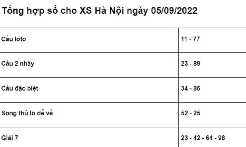 chốt số cho XS đài Hà Nội ngày 05/09/2022 