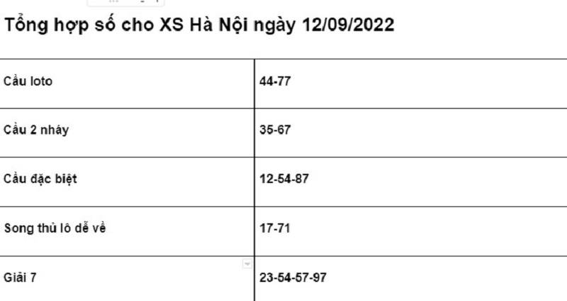 chốt số cho XSMB Hà Nội ngày 12/09/2022 