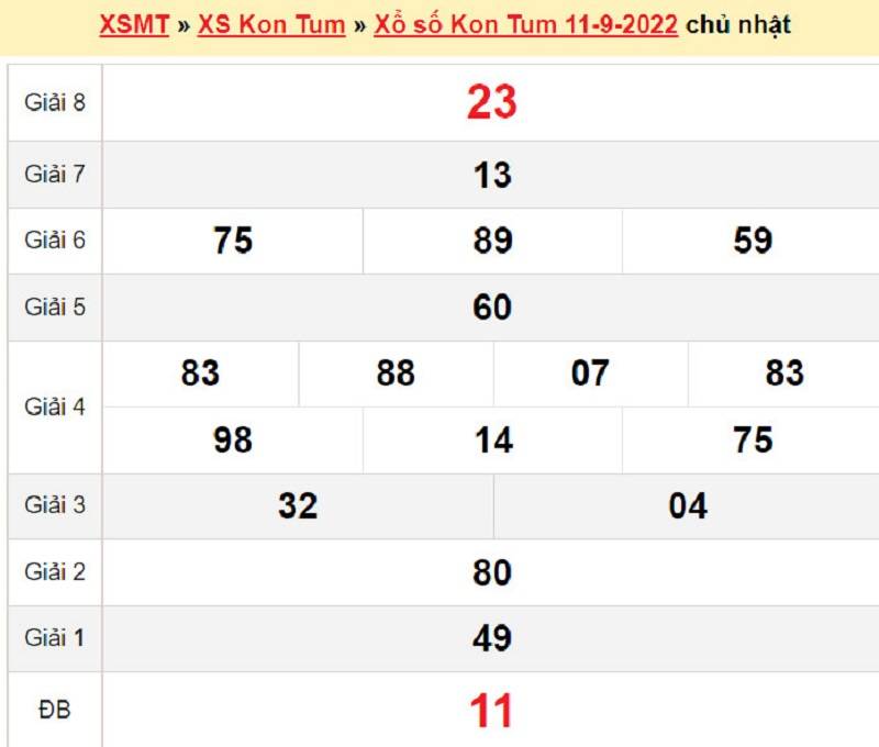 Kết quả XSMT đài Kon Tum ngày 11/09/2022
