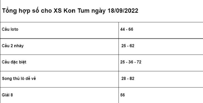 chốt số cho XSMT Kon Tum ngày 18/09/2022 