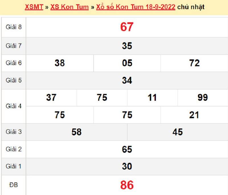 Kết quả XSMT đài Kon Tum ngày 18/09/2022