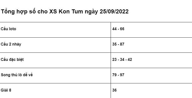 chốt số cho XSMT Kon Tum ngày 25/09/2022 