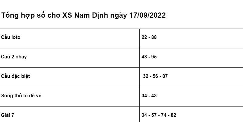 chốt số cho XSMB Nam Định ngày 17/09/2022 