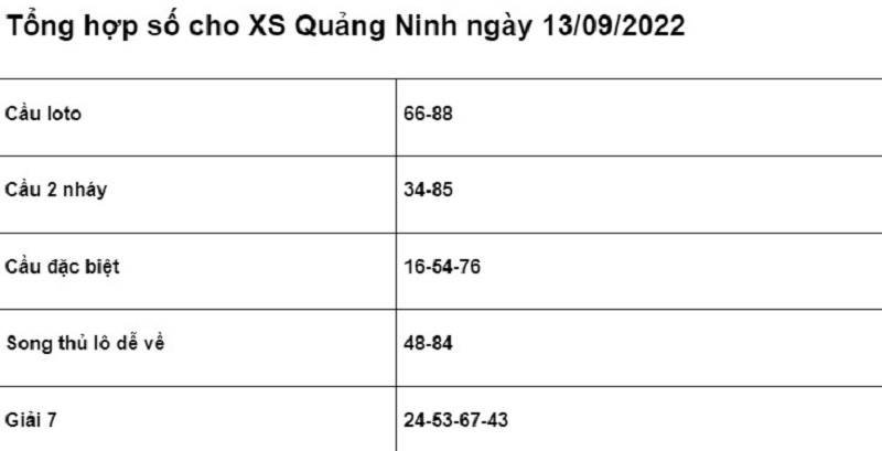 chốt số cho XSMB Quảng Ninh ngày 13/09/2022 