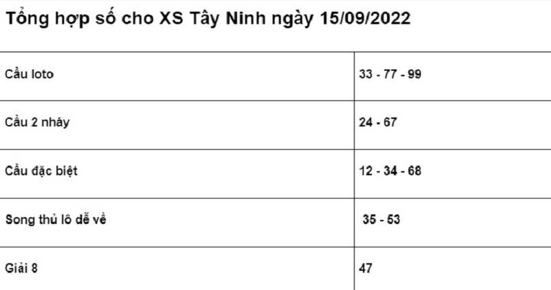 chốt số cho XSMN Tây Ninh ngày 15/09/2022 