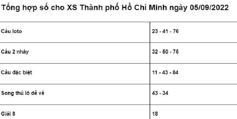chốt số cho XS Thành phố Hồ Chí Minh ngày 05/09/2022 