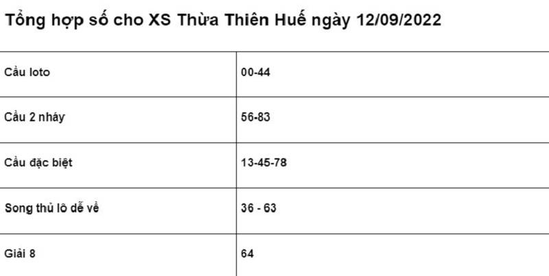chốt số cho XSMT Thừa Thiên Huế ngày 12/09/2022 