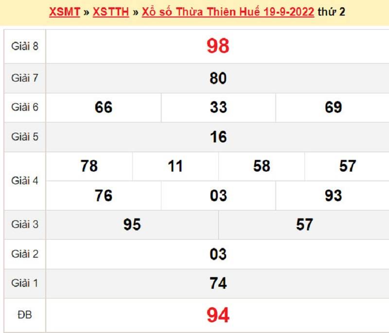 Kết quả XSMT đài Thừa Thiên Huế ngày 19/09/2022