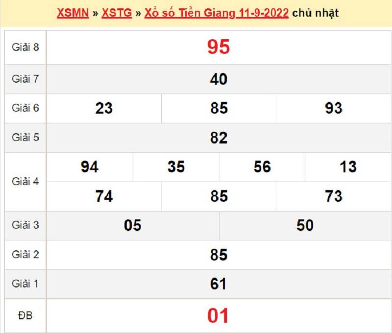 Kết quả XSMN đài Tiền Giang ngày 11/09/2022