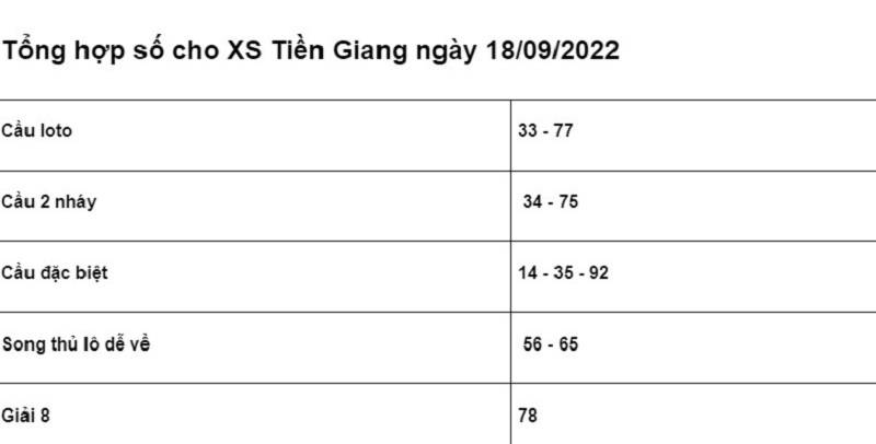 chốt số cho XSMN Tiền Giang ngày 18/09/2022