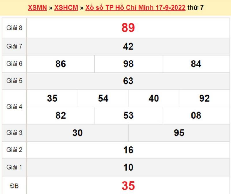 Kết quả XSMN đài Tp. Hồ Chí Minh ngày 17/09/2022