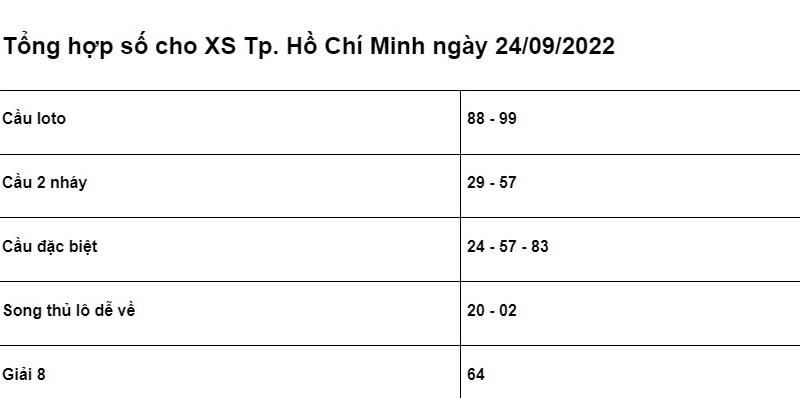 chốt số cho XSMN Tp. Hồ Chí Minh ngày 24/09/2022 