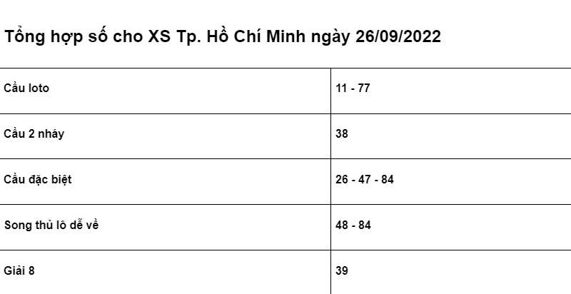 chốt số cho XSMN Tp. Hồ Chí Minh ngày 26/09/2022 