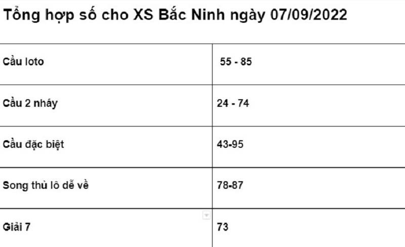 chốt số cho XS đài Bắc Ninh ngày 07/09/2022 