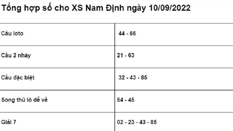 chốt số cho XSMB Nam Định ngày 10/09/2022 