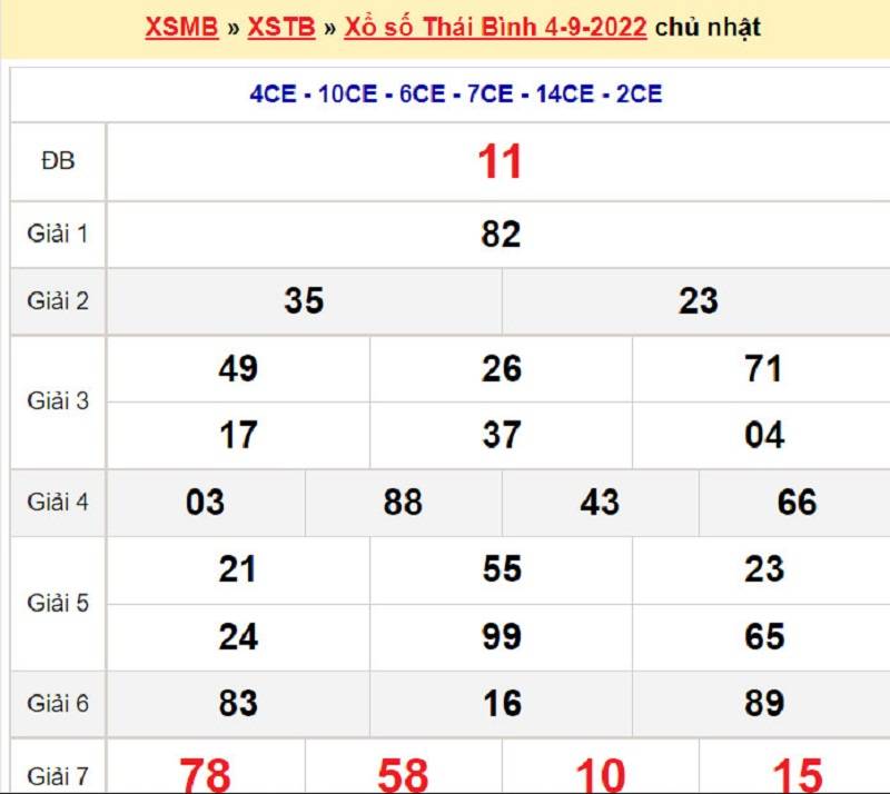 Kết quả XSMB đài Thái Bình ngày 04/09/2022