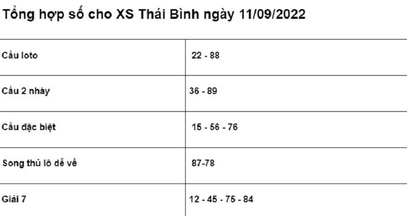 chốt số cho XSMB Thái Bình ngày 11/09/2022 