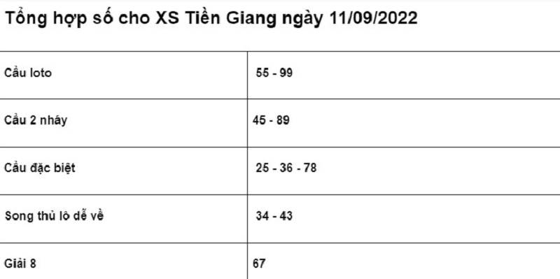 hốt số cho XSMN Tiền Giang ngày 11/09/2022