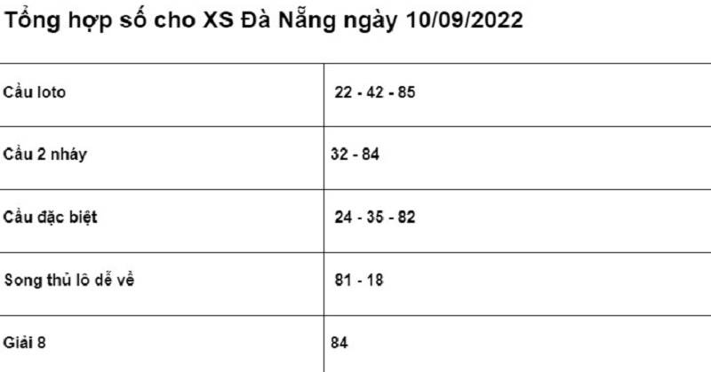 chốt số cho XSMT Đà Nẵng ngày 10/09/2022 