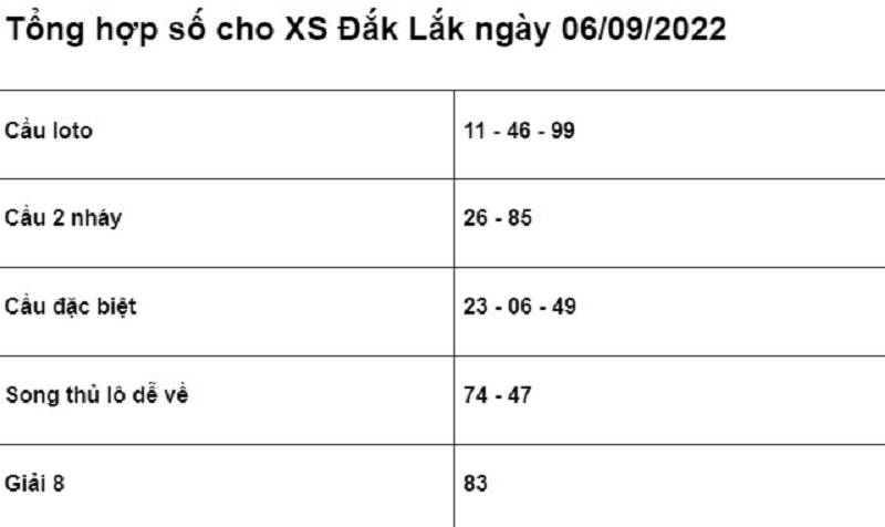 chốt số cho XSMT Đắk Lắk ngày 06/09/2022 