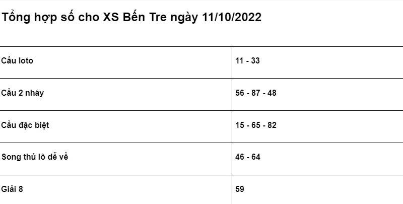 chốt số cho XSMN Bến Tre ngày 11/10/2022 