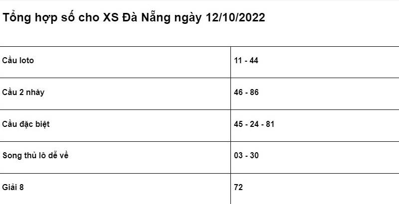 XSMT Đà Nẵng ngày 12/10/2022 