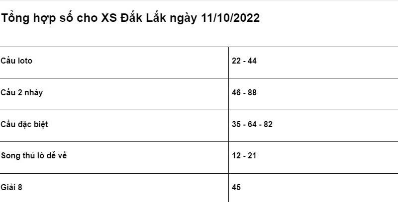 chốt số cho XSMT Đắk Lắk ngày 11/10/2022 