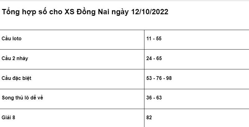 chốt số cho XSMN Đồng Nai ngày 12/10/2022 