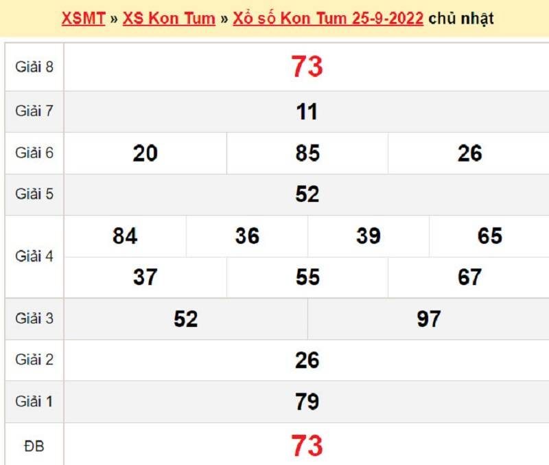 Kết quả XSMT đài Kon Tum ngày 25/09/2022