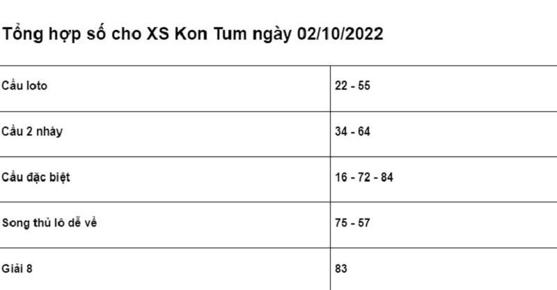 chốt số cho XSMT Kon Tum ngày 02/10/2022 