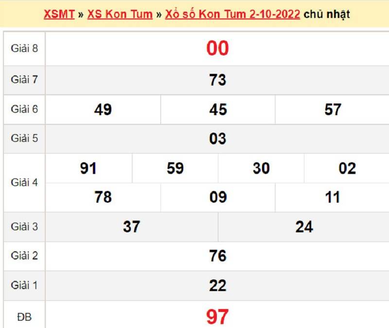 Kết quả XSMT đài Kon Tum ngày 02/10/2022