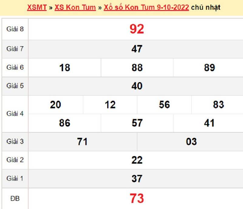 Kết quả XSMT đài Kon Tum ngày 09/10/2022