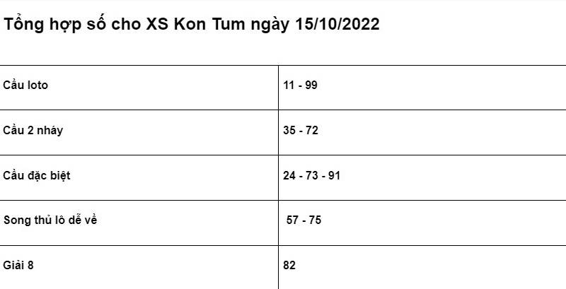 chốt số cho XSMT Kon Tum ngày 16/10/2022 