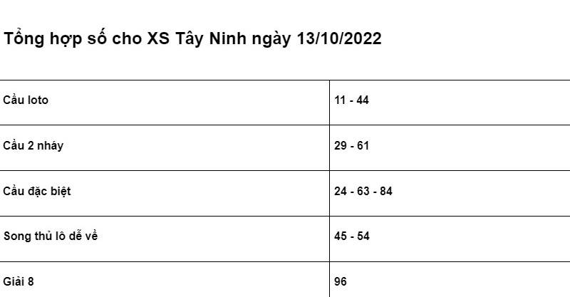 chốt số cho XSMN Tây Ninh ngày 13/10/2022 