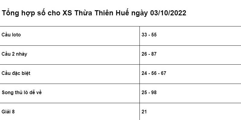 chốt số cho XSMT Thừa Thiên Huế ngày 03/10/2022 