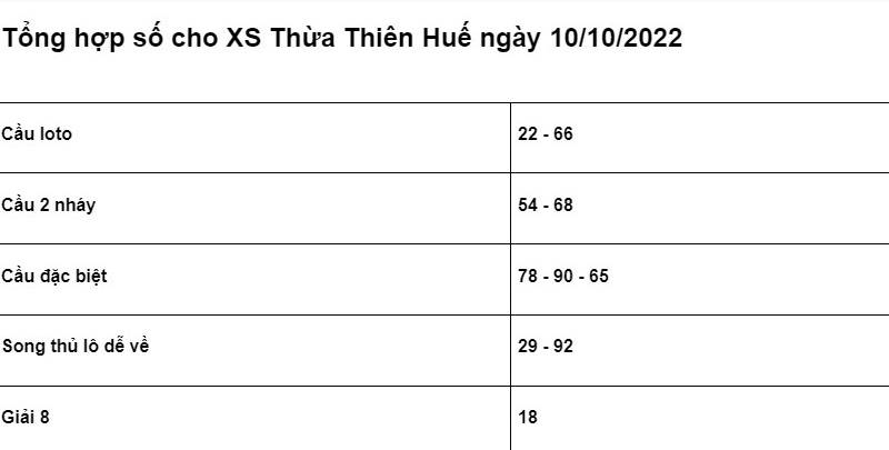 chốt số cho XSMT Thừa Thiên Huế ngày 10/10/2022 