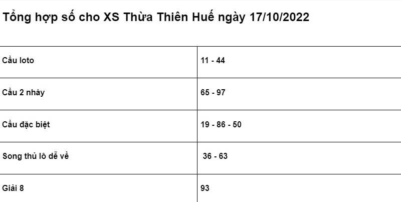 chốt số cho XSMT Thừa Thiên Huế ngày 17/10/2022 