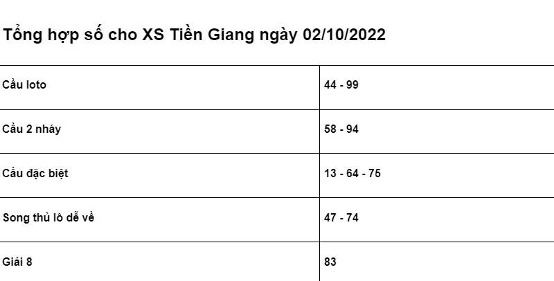 chốt số cho XSMN Tiền Giang ngày 02/10/2022 