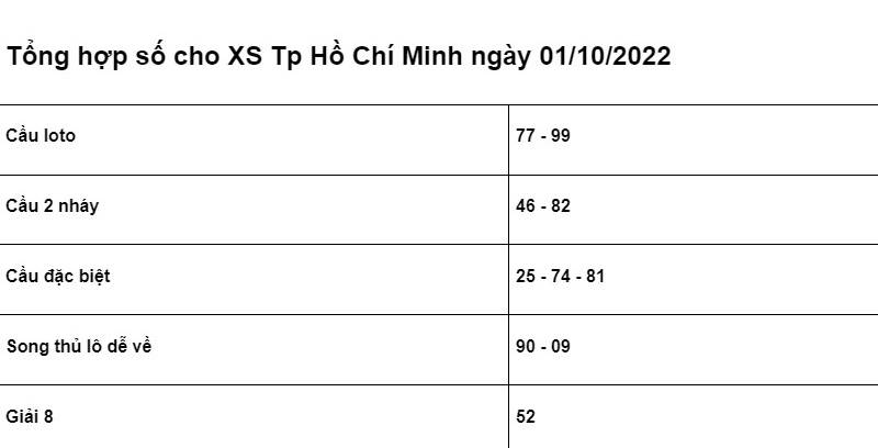 chốt số cho XSMN Tp Hồ Chí Minh ngày 01/10/2022 