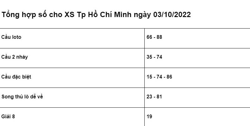 chốt số cho XSMN Tp Hồ Chí Minh ngày 03/10/2022 