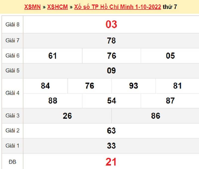 Kết quả XSMN đài Tp Hồ Chí Minh ngày 01/10/2022