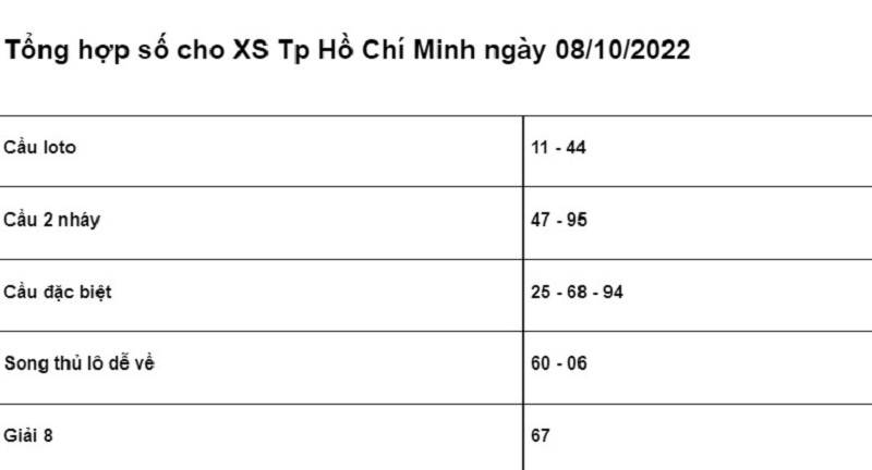 chốt số cho XSMN Tp Hồ Chí Minh ngày 08/10/2022
